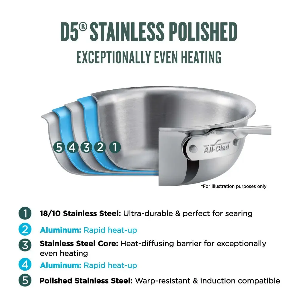 ALL-CLAD, D5, 15-Piece Set