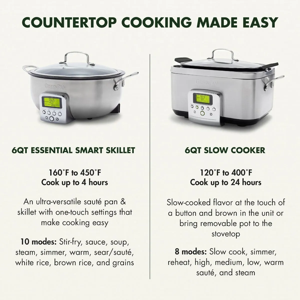 Elite 6-Quart Slow Cooker | Black