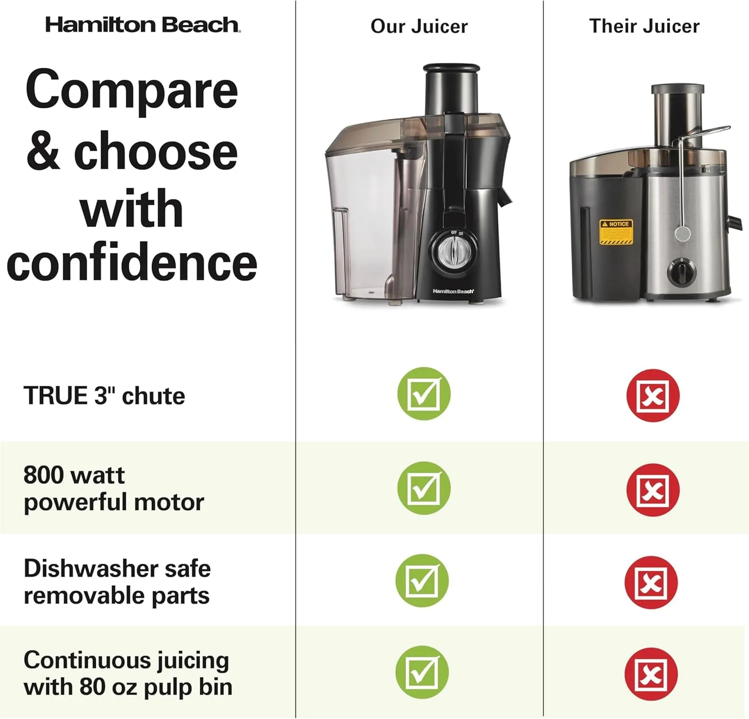 Hamilton Beach Juicer Machine, Big Mouth Large 3 Feed Chute for Whole Fruits and Vegetables, Easy to Clean, Centrifugal Extractor, BPA Free, 800W Motor, Black